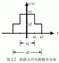 點擊新窗口打開大圖