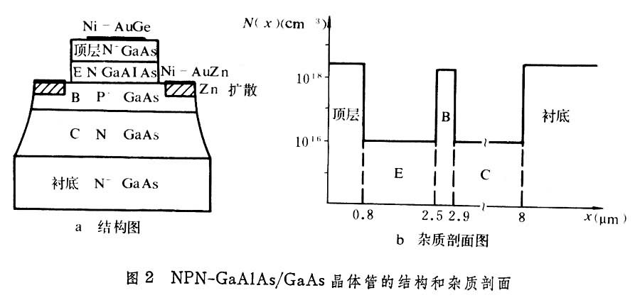 異質結雙極型晶體管