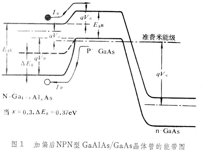 異質結雙極型晶體管