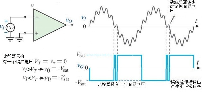 施密特觸發(fā)器原理及應(yīng)用 - martin - 我和嵌入式的關(guān)系