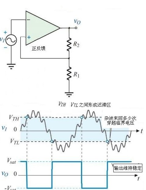 施密特觸發(fā)器原理及應(yīng)用 - martin - 我和嵌入式的關(guān)系