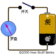 無線電發射器的工作原理