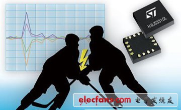 ST推出全球首個檢測三軸向超高加速度低功耗運動傳感器