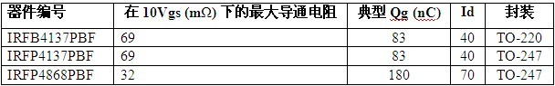 IR推出具有基準導通電阻的全新300V功率MOSFET