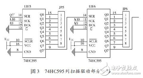 LED多功能遙控顯示屏設(shè)計與實現(xiàn)