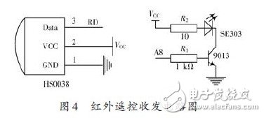 LED多功能遙控顯示屏設(shè)計與實現(xiàn)