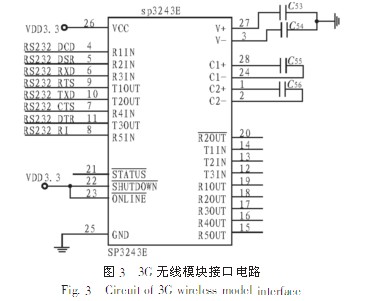 基于無(wú)線傳感網(wǎng)絡(luò)的橋梁監(jiān)測(cè)系統(tǒng)