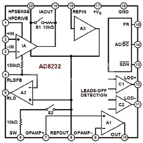 AD8232可以通過無使用約束運算放大器創建三極低通濾波器