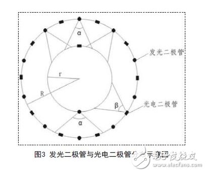 發光二極管與光電二極管分布示意圖