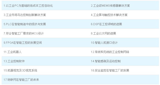 智能工業技術研討會熱門議題