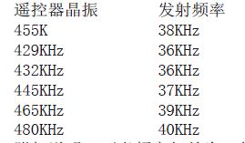 遙控器晶振頻率與發射頻率的關系