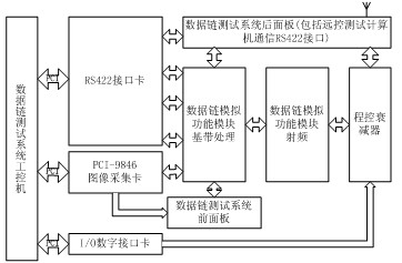 基于PCI-9846武器數(shù)據(jù)鏈測(cè)試技術(shù)的研究及實(shí)現(xiàn) 