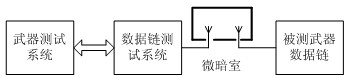 基于PCI-9846武器數(shù)據(jù)鏈測(cè)試技術(shù)的研究及實(shí)現(xiàn) 