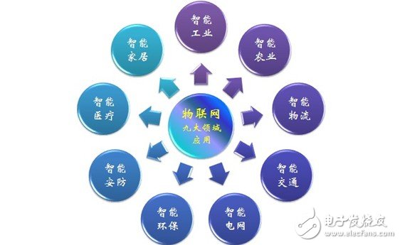 新看點(diǎn)：云計(jì)算、物聯(lián)網(wǎng)與JAVA語言 