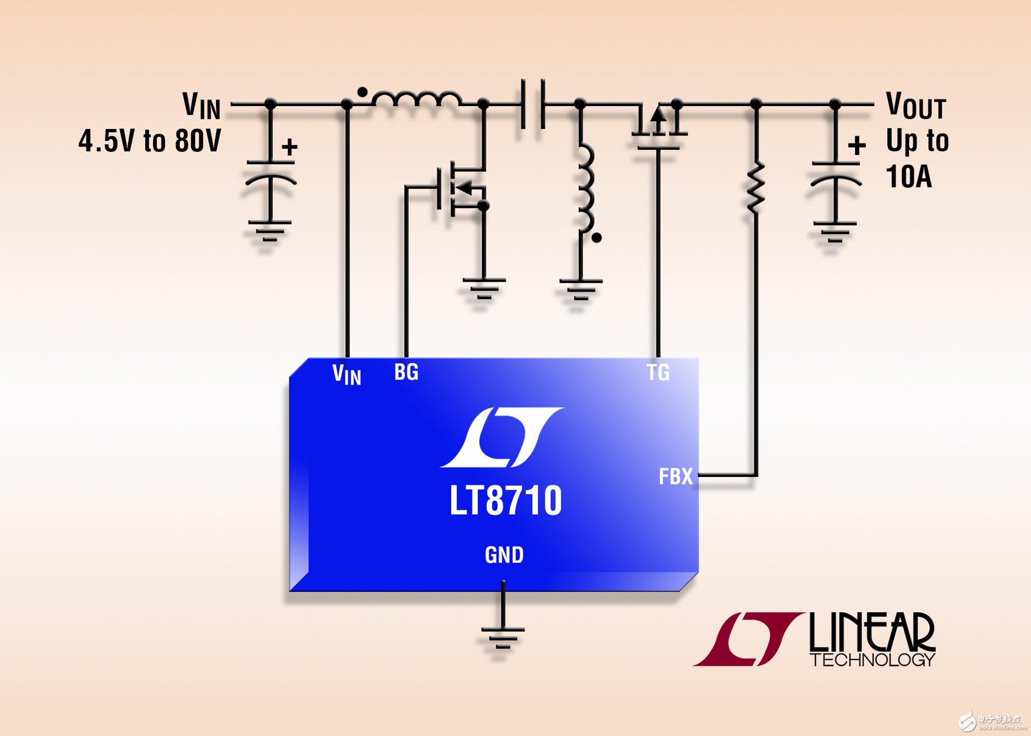 80V 多拓撲同步 DC/DC 控制器