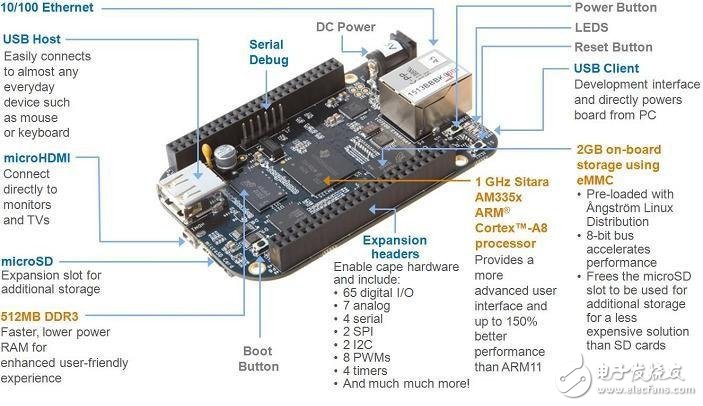 BeagleBone