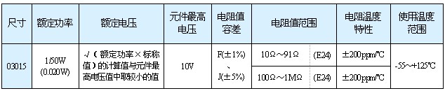 03015（0.3×0.15mm）尺寸產品規格一覽表