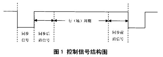 控制信號結(jié)構(gòu)圖