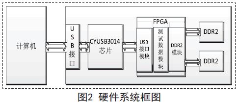 硬件框架圖