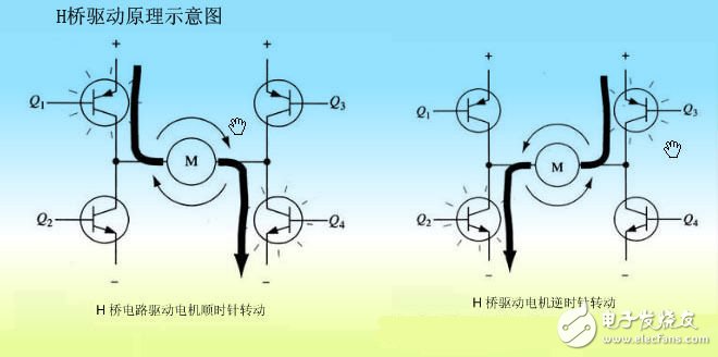 H橋驅動原理示意圖