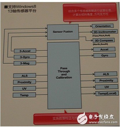 ROHM（羅姆）：慕尼黑電子展上秀技術(shù) 精彩看點多