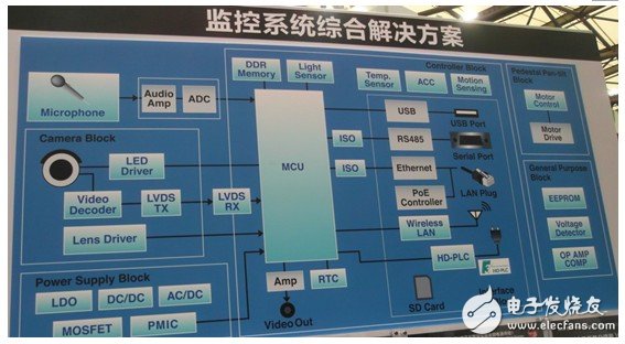 ROHM（羅姆）：慕尼黑電子展上秀技術(shù) 精彩看點多