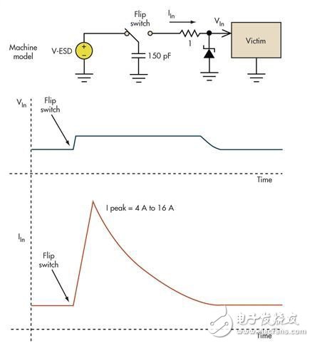 基本的限壓電路可以防止過壓損壞