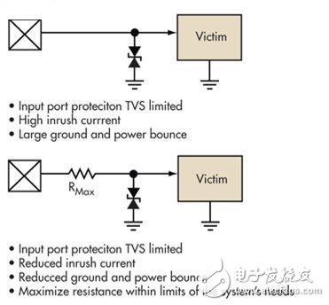 在輸入線上放置TVS限壓器可以保護輸入端免遭ESD的破壞性損害