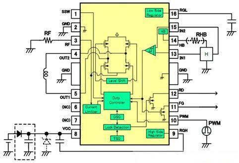 電機(jī)控制