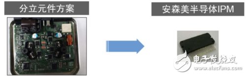 安森美半導體用于風扇和泵驅動的BLDC IPM與傳統分立元件方案對比
