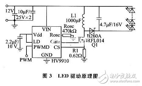 LED驅動電路