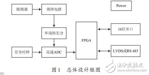 信號處理