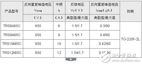 東芝擴大650V碳化硅肖特基勢壘二極管產品陣容