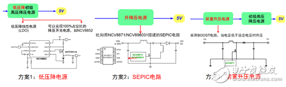 汽車自動啟停系統對電源的影響及安森美半導體非同步升壓轉換器方案