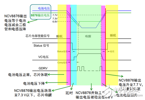 汽車自動啟停系統對電源的影響及安森美半導體非同步升壓轉換器方案