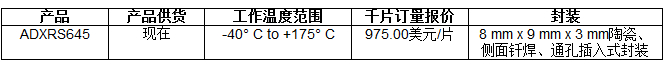 價(jià)格表