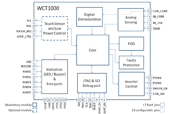 WCT1000