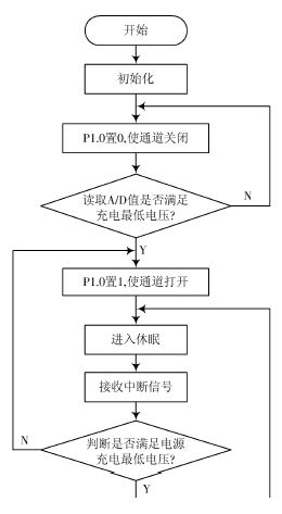 主流程圖