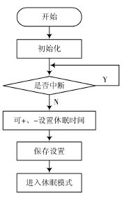 休眠時(shí)間控制流程圖