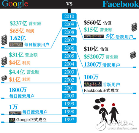 谷歌智能硬件的尷尬：時運不濟，or命運輪回？