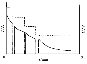 變電壓間歇充電曲線