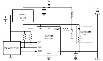 MAX13020：±60V故障保護LIN收發(fā)器