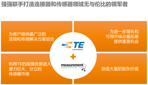 TE Connectivity 與美國(guó) MEAS 傳感器公司強(qiáng)強(qiáng)聯(lián)手