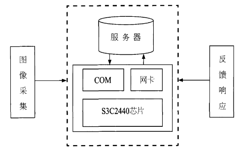 方案總體結構設計圖