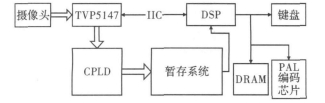 系統結構框圖