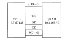 CPLD 與SRAM 連接示意圖