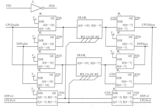 SRAM 切換電路圖