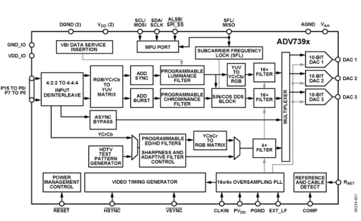 ADV7391