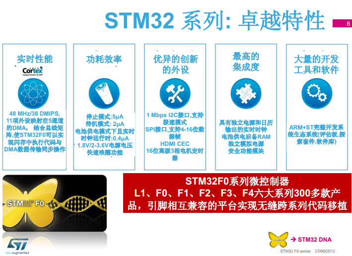 STM32 F0 超高性價(jià)比的入門級Cortex-M0 MCU