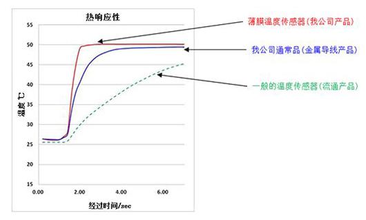 村田攜可穿戴及傳感器等解決方案高調亮相高交會